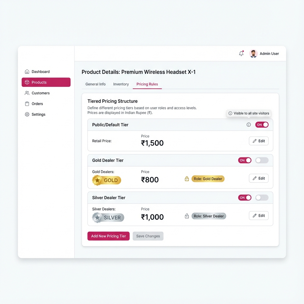 Login-Based Smart Pricing